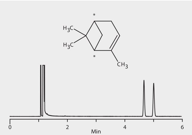 GC Analysis of &#945;-Pinene Enantiomers on Astec&#174; CHIRALDEX&#8482; G-DP suitable for GC