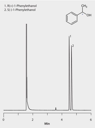 GC Analysis of 1-Phenylethanol Enantiomers on Astec&#174; CHIRALDEX&#8482; B-PM suitable for GC