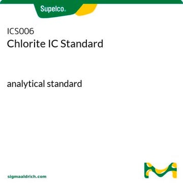 Chlorit-IC-Standard certified reference material