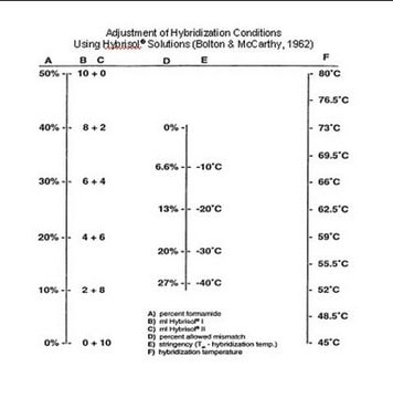 Solution de sulfate de dextran à 50&nbsp;%