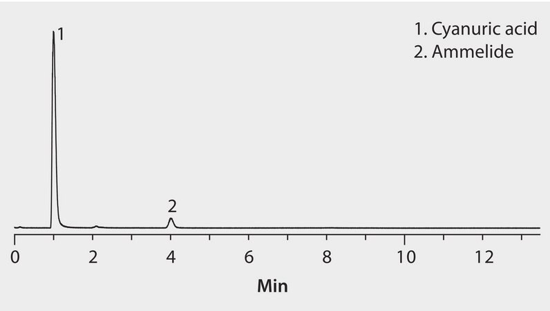 LC/MS Analysis of Cyanuric Acid on Ascentis&#174; Express HILIC application for HPLC