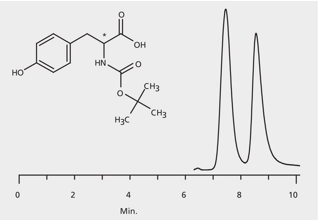 HPLC Analysis of t-BOC-Tyrosine Enantiomers on Astec&#174; CHIROBIOTIC&#174; T application for HPLC