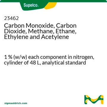 Carbon Monoxide, Carbon Dioxide, Methane, Ethane, Ethylene and Acetylene 1&#160;% (w/w) each component in nitrogen, cylinder of 48&#160;L, analytical standard