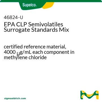 CLP Semivolatiles Surrogate Standards Mix certified reference material, 4000&#160;&#956;g/mL each component in methylene chloride