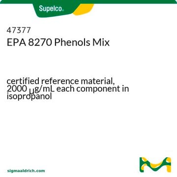 EPA 8270 Phenolgemisch certified reference material, 2000&#160;&#956;g/mL each component in isopropanol