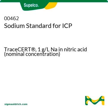 钠ICP标准液 TraceCERT&#174;, 1&#160;g/L Na in nitric acid (nominal concentration)