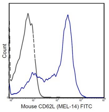 Anti-CD62L (L-Selectin) Antibody (mouse), FITC, clone MEL-14 clone MEL-14, 0.5&#160;mg/mL, from rat