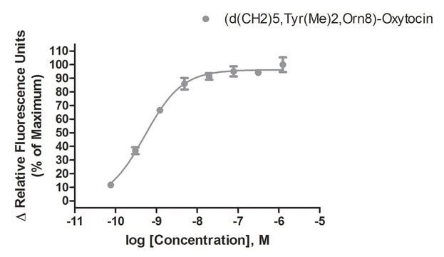 Calcium detection assay | Sigma-Aldrich