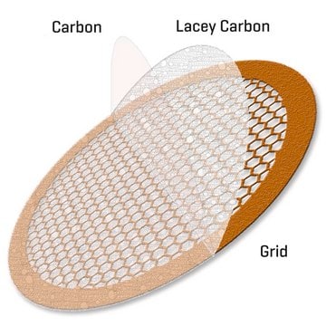 Continuous Ultrathin Carbon Film Coated Lacey Carbon Supported Copper Grid