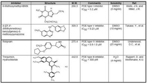 Phosphodiesterase Inhibitor Set I The Phosphodiesterase Inhibitor Set I controls the activity of Phosphodiesterase. This small molecule/inhibitor is primarily used for Cell Signaling applications.