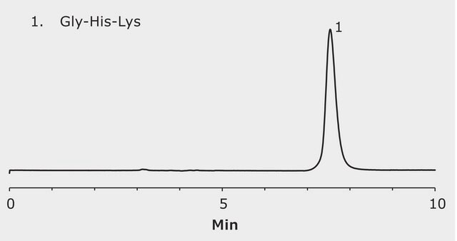 Hplc Analysis Of Tripeptide Gly His Lys On Sequant Zic Hilic