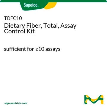 Ballaststoff, Gesamt, Assaykontrolle-Kit sufficient for &#8805;10&#160;assays