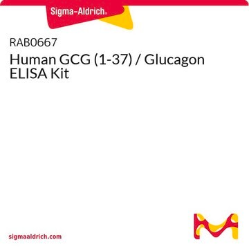 Human GCG (1-37) / Glucagon ELISA Kit