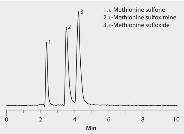 LC/MS Analysis of L-Methionine Sulfoximine, Sulfone and Sulfoxide on Ascentis&#174; Express HILIC application for HPLC