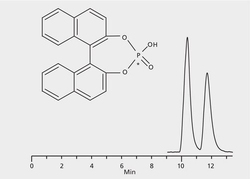 HPLC Analysis of 1,1&#8242;-Binaphthyl-2,2&#8242;-diyl Hydrogenphosphate Enantiomers on Astec&#174; (R,R) P-CAP&#8482; application for HPLC