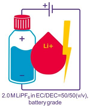 Lithium hexafluorophosphate solution in ethylene carbonate and diethyl carbonate, 2.0 M LiPF6 EC/DEC=50/50(v/v), battery grade