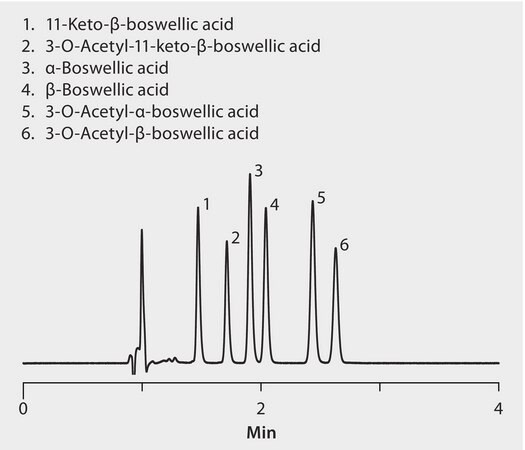 UHPLC Analysis of Boswellic Acids on Ascentis&#174; Express Phenyl-Hexyl application for UHPLC