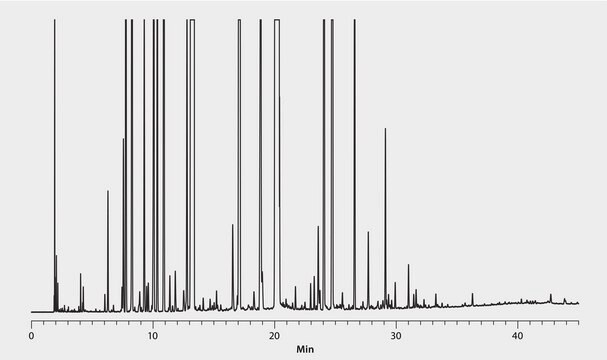 GC Analysis of Petitgrain Essential Oil on Equity-1 suitable for GC