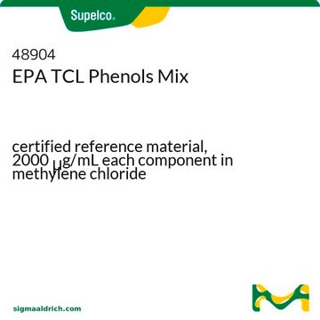 EPA TCL Phenols Mix certified reference material, 2000&#160;&#956;g/mL each component in methylene chloride