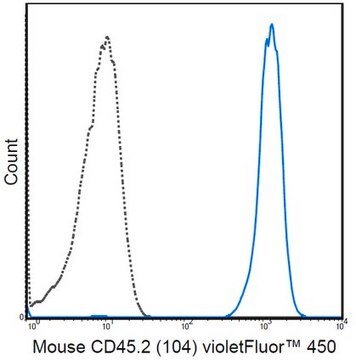 Anti-CD45.2 Antibody (mouse), violetFluor&#174; 450, clone 104 clone 104, 0.2&#160;mg/mL, violetFluor&#174;