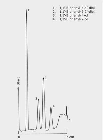 TLC Analysis of Biphenylols on HPTLC Silica Gel 60 F 254 with Concentrating Zone (analyte set 1) application for TLC