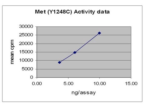 Met (Y1248C) Protein, active, 10 &#181;g Active, N-terminal 6His-tagged, recombinant, human, Met amino acids 974-end, containing the mutation Y1248C. For use in Kinase Assays.