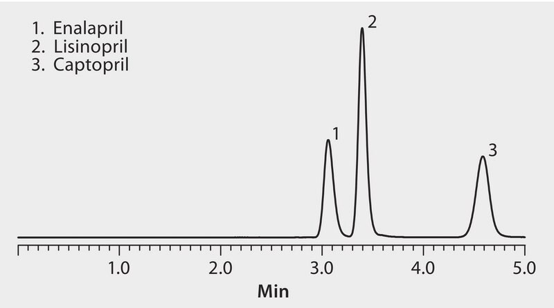 HPLC Analysis of Antihypertensive ACE Inhibitors on Discovery&#174; RP-AmideC16 application for HPLC