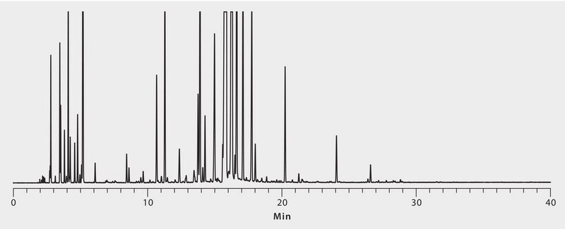 GC Analysis of Willamette Peppermint Essential Oil on SLB&#174;-IL60 suitable for GC