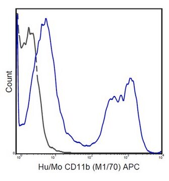 Anti-CD11b Antibody (human/mouse), APC, clone M1/70 clone M1/70, 0.2&#160;mg/mL, from rat