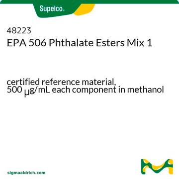 EPA 506 Phthalate Esters Mix 1 certified reference material, 500&#160;&#956;g/mL each component in methanol