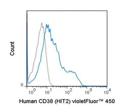 Anti-CD38 (human), violetFluor&#174; 450, clone HIT2 Antibody clone HIT2, from mouse, violetFluor&#174; 450