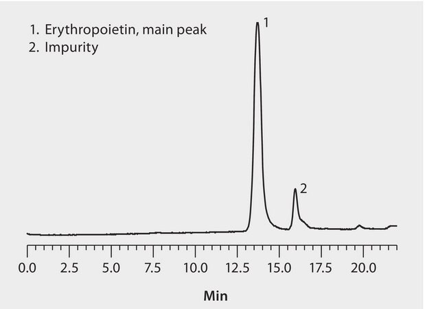 HPLC Analysis of Erythropoietin on SRT&#174; SEC-300 Gel Filtration Column application for HPLC