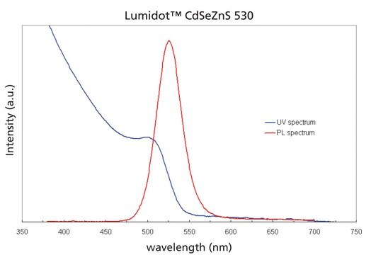 Lumidot&#8482; CdSe/ZnS 530, core-shell type quantum dots, 5&#160;mg/mL in toluene