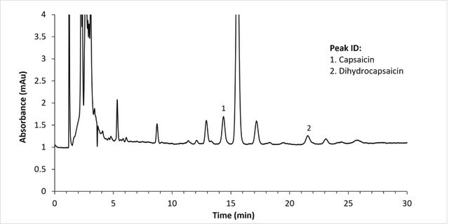 USP HPLC Assay Lamotrigine Tablets (SST) on an Ascentis® Express C18 ...