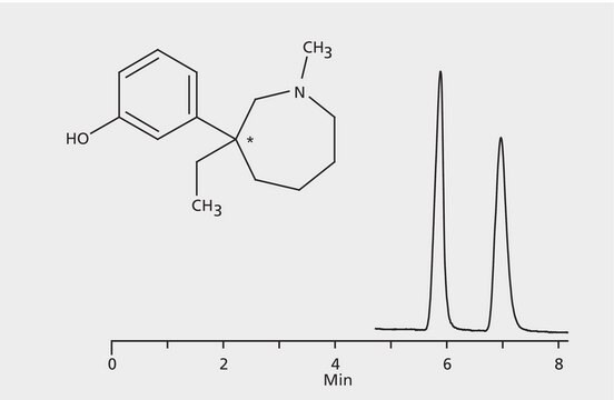 HPLC Analysis of Meptazinol Enantiomers on Astec&#174; CHIROBIOTIC&#174; V2 application for HPLC