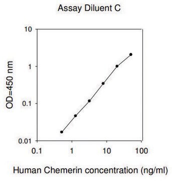 Human RARRES2 / Retinoic Acid Receptor Responder Protein 2 ELISA Kit for serum, plasma, cell culture supernatants and urine