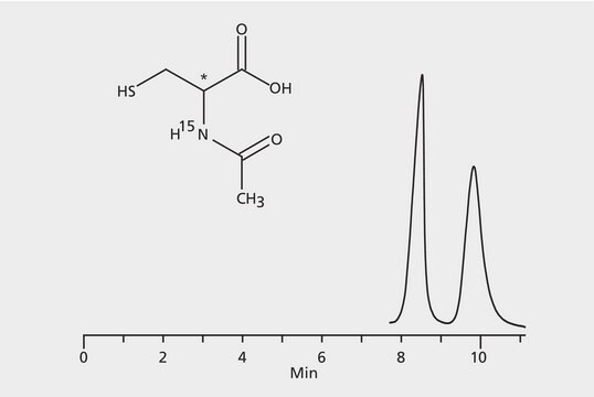 HPLC Analysis of 15N-Acetylcysteine Enantiomers on Astec&#174; (R,R) P-CAP&#8482; application for HPLC