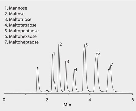 HPLC Analysis of Mannose and Maltose Sugars on Ascentis&#174; Express HILIC application for HPLC