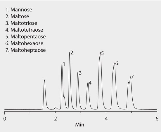 HPLC Analysis of Mannose and Maltose Sugars on Ascentis&#174; Express HILIC application for HPLC