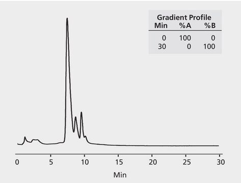 HPLC Analysis of Hemoglobin S on Discovery&#174; BIO PolyMA-SCX, Ion Exchange application for HPLC