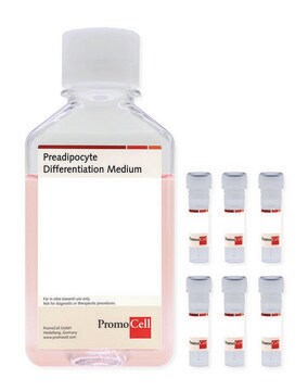 Preadipocyte Differentiation Medium Kit including Basal Medium and SupplementPack, 500 ml