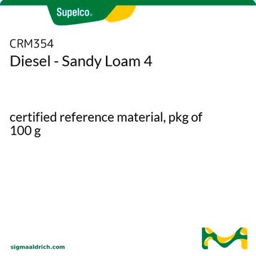 Diesel - Sandy Loam 4 certified reference material, pkg of 100&#160;g