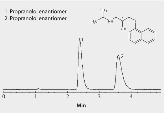 SFC Analysis of Propranolol Enantiomers on Astec&#174; Cellulose DMP, Methanol Additive application for SFC