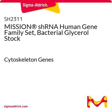 MISSION&#174; shRNA Human Gene Family Set, Bacterial Glycerol Stock Cytoskeleton Genes