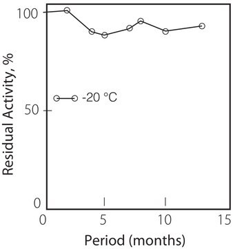 D-Fructose Dehydrogenase from Gluconobacter sp. &#8805;20&#160;units/mg solid