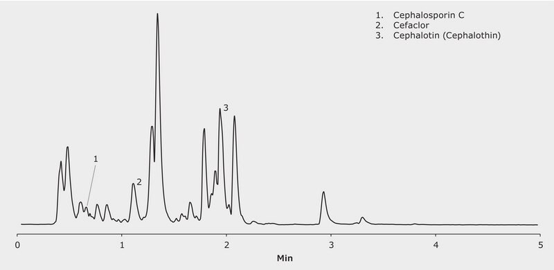 LC/MS MS Analysis of Antibiotics Cephalosporin C, Cefaclor and Cephalotin in Human Urine on Chromolith&#174; Performance 50-2mm application for LC-MS