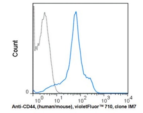 Anti-CD44 (human/mouse), redFluor&#174; 710, clone IM7. Antibody clone IM7, from rat, redFluor&#174; 710