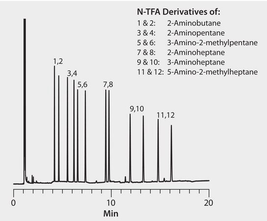 GC Analysis of Alkylamine Enantiomers (N-Trifluoroacetyl Derivatives) on Astec&#174; CHIRALDEX&#8482; B-TA suitable for GC