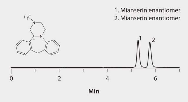 HPLC Analysis of Mianserin Enantiomers on Astec&#174; Cellulose DMP (No Additives) application for HPLC