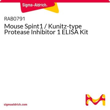 Mouse Spint1 / Kunitz-type Protease Inhibitor 1 ELISA Kit